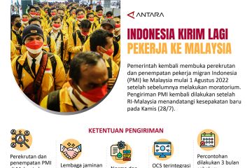 Indonesia kirim lagi pekerja ke Malaysia