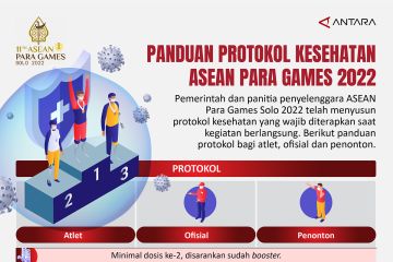 Panduan protokol kesehatan ASEAN Para Games 2022