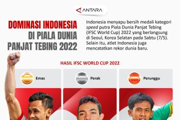 Dominasi Indonesia di Piala Dunia Panjat Tebing 2022