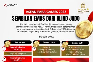 ASEAN Para Games 2022: Sembilan medali emas dari blind judo