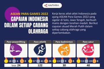 ASEAN Para Games 2022: Capaian Indonesia dalam setiap cabang olahraga