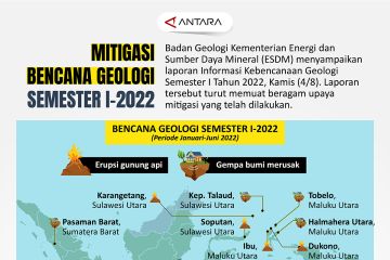 Mitigasi bencana geologi semester I-2022