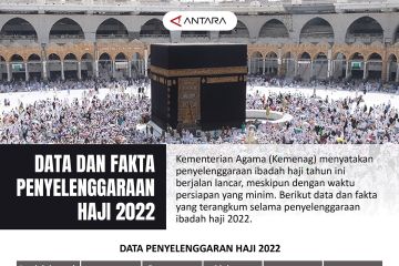 Data dan fakta penyelenggaraan haji 2022