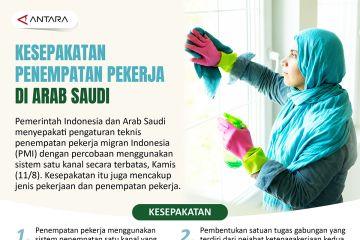 Kesepakatan penempatan pekerja di Arab Saudi