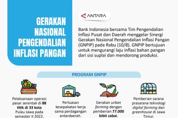 Gerakan Nasional Pengendalian Inflasi Pangan