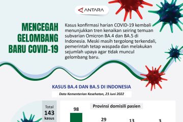 Mencegah gelombang baru COVID-19