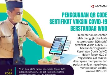 Penggunaan QR code sertifikat vaksin COVID-19 berstandar WHO