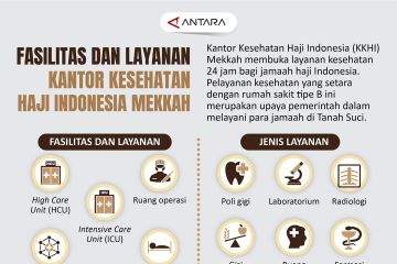 Fasilitas dan layanan Kantor Kesehatan Haji Indonesia Mekkah