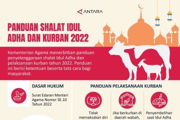 Panduan shalat Idul Adha dan kurban 2022