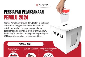 Persiapan pelaksanaan Pemilu 2024