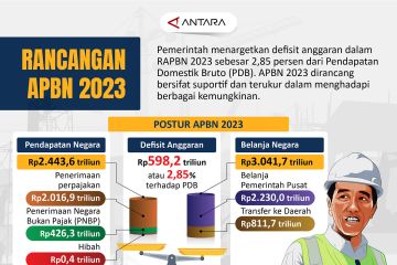 Rancangan APBN 2023