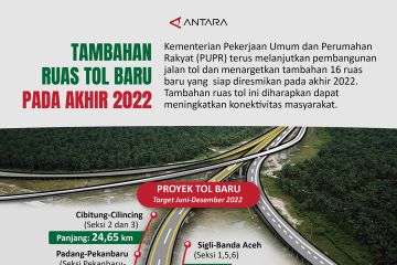 Tambahan ruas tol baru pada akhir 2022