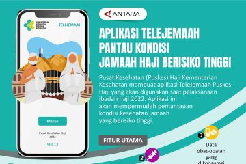 Aplikasi TeleJemaah pantau kondisi jamaah haji berisiko tinggi