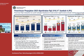 Sri Mulyani: Penerimaan perpajakan 2023 diperkirakan Rp2.016,9 triliun