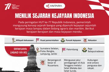 Menilik sejarah kejayaan Indonesia