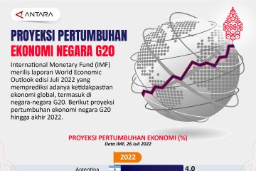 Proyeksi pertumbuhan ekonomi negara G20