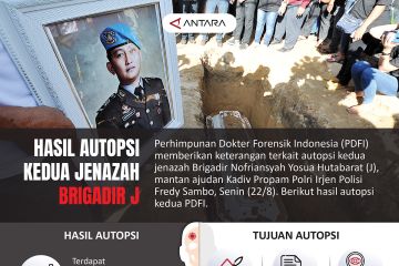 Hasil outopsi kedua jenazah Brigadir J