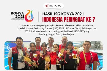 Hasil ISG Konya 2021: Indonesia peringkat ke-7