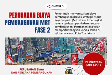 Perubahan biaya pembangunan MRT Fase 2