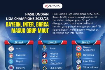 Hasil undian liga Champions 2022/23