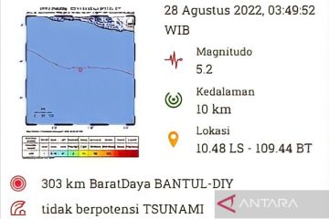 Gempa bumi magnitudo 5,2 guncang Bantul, DIY