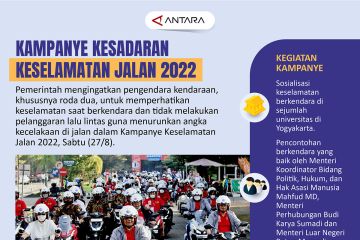 Kampanye kesadaran keselamatan jalan 2022