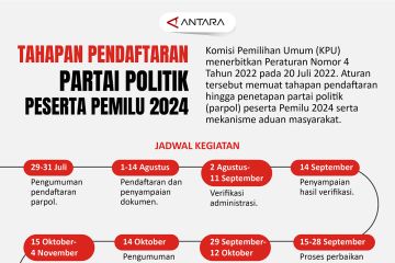 Tahapan pendaftaran partai politik peserta Pemilu 2024