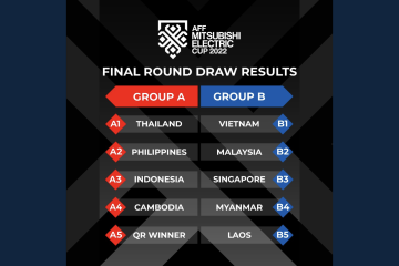 Indonesia di Grup A Piala AFF 2022 bersama Thailand