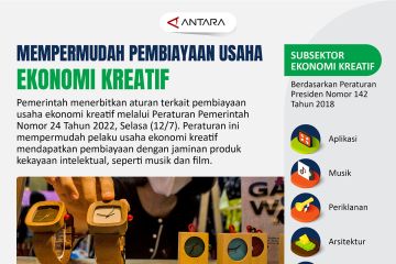 Mempermudah pembiayaan usaha ekonomi kreatif