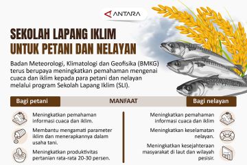 Sekolah Lapang Iklim untuk petani dan nelayan