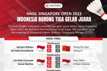 Hasil Singapore Open 2022: Indonesia borong tiga gelar juara