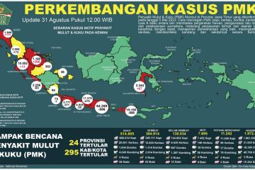 1,97 juta hewan ternak di Indonesia telah divaksin PMK