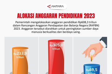 Alokasi anggaran pendidikan 2023