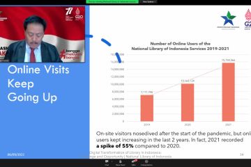 Perpusnas sebut pengguna layanan daring terus meningkat