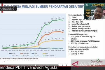 Kemendes PDTT: Dana Desa berperan penting kendalikan inflasi di desa