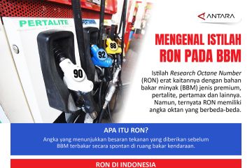 Mengenal istilah RON pada BBM