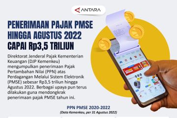 Penerimaan pajak PMSE hingga Agustus 2022 capai Rp3,5 triliun