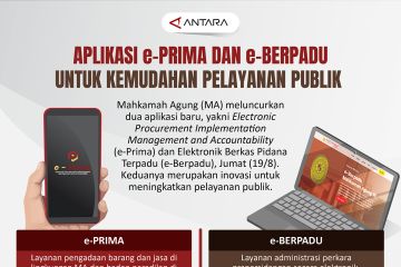 Aplikasi e-Prima dan e-Berpadu untuk kemudahan pelayanan publik