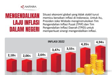 Mengendalikan laju inflasi di dalam negeri