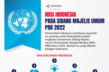 Misi Indonesia pada Sidang Majelis Umum PBB 2022