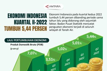 Ekonomi Indonesia kuarta II-2022 tumbuh 5,44 persen