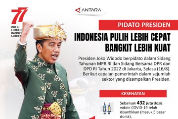 Indonesia pulih lebih cepat bangkit lebih kuat