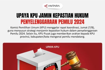 Upaya KPU jamin kepastian hukum penyelenggaraan pemilu 2024