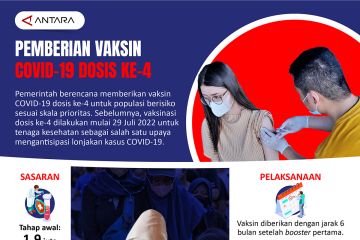 Pemberian vaksin COVID-19 dosis ke-4