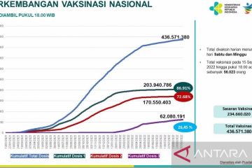 Kemenkes dorong pengelola mal kembali buka gerai vaksinasi