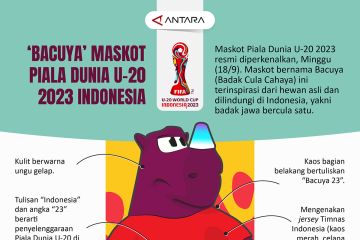 "Bacuya" maskot Piala Dunia U-20 2023 Indonesia