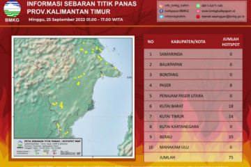 BMKG deteksi 75 titik panas di Kaltim