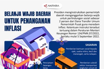 Belanja wajib daerah untuk penanganan inflasi