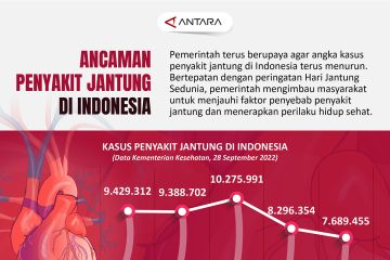 Ancaman penyakit jantung di Indonesia