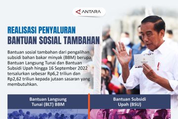 Realisasi penyaluran bantuan sosial tambahan